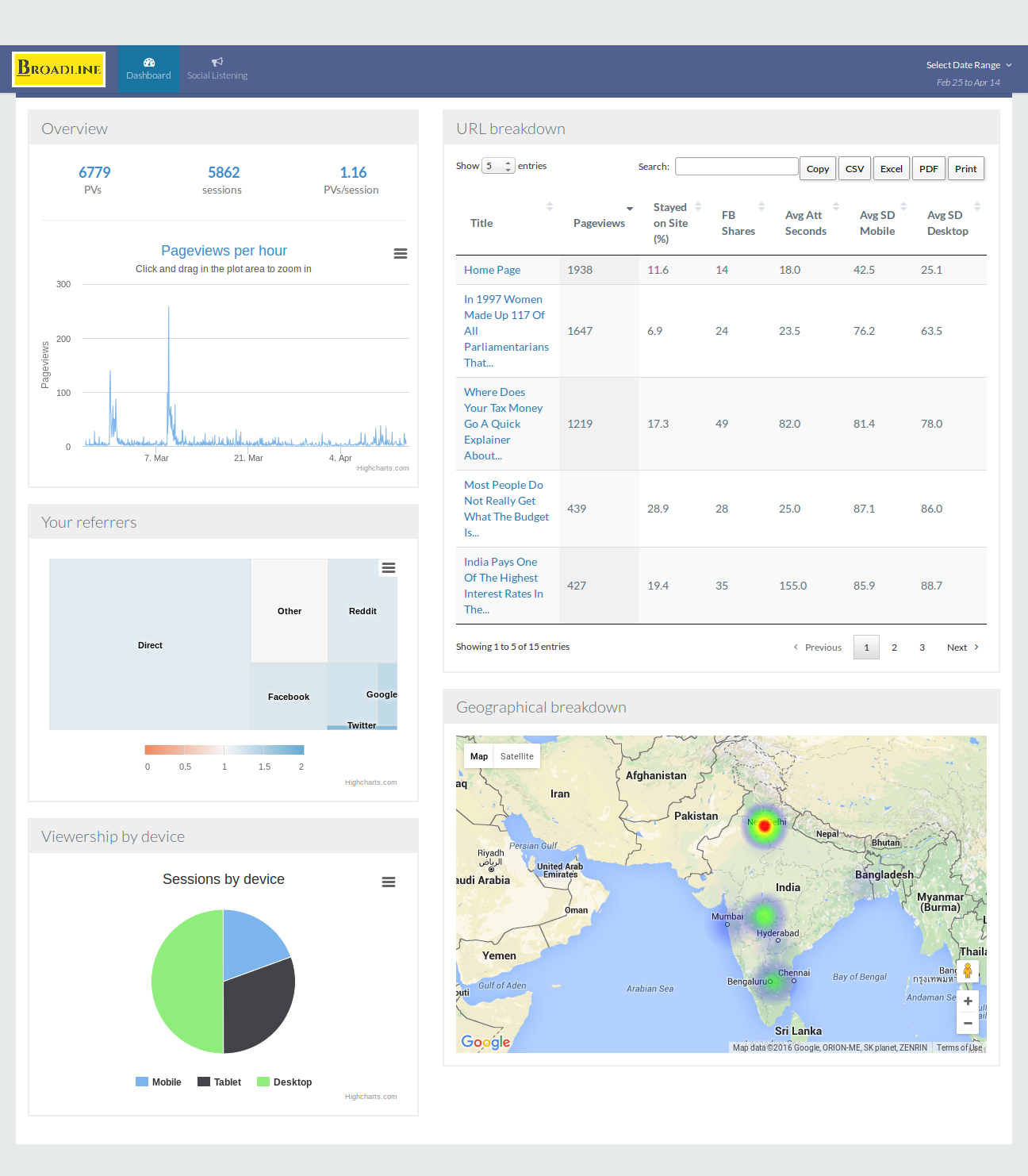 Dashboard