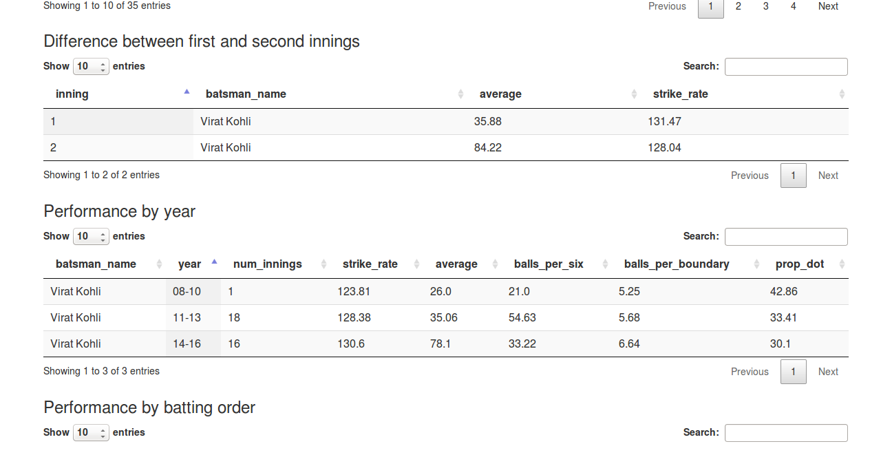 Cricket Analytics